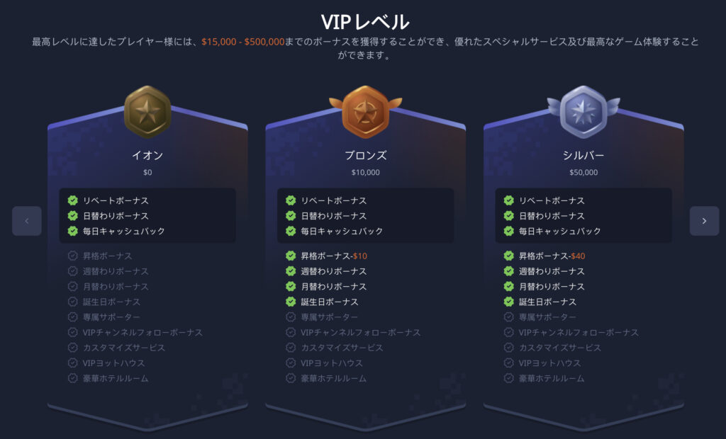 vipレベル