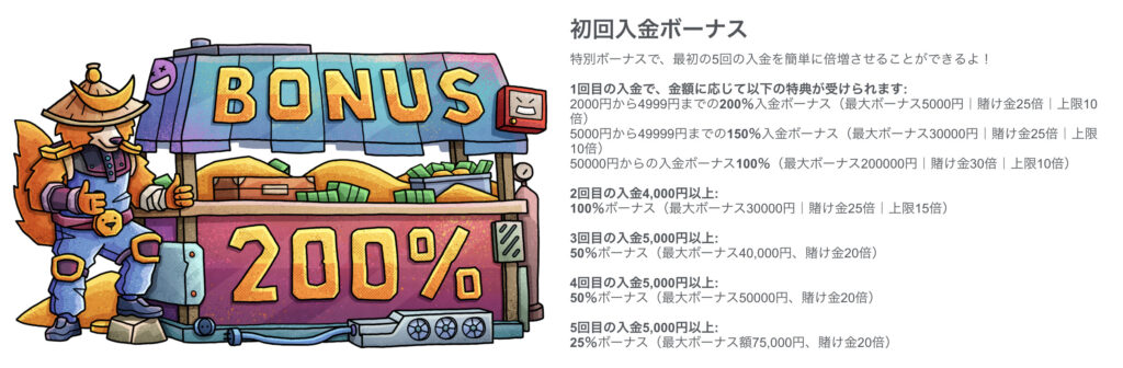 テッドベット(TEDBET)の初回入金ボーナスとは?