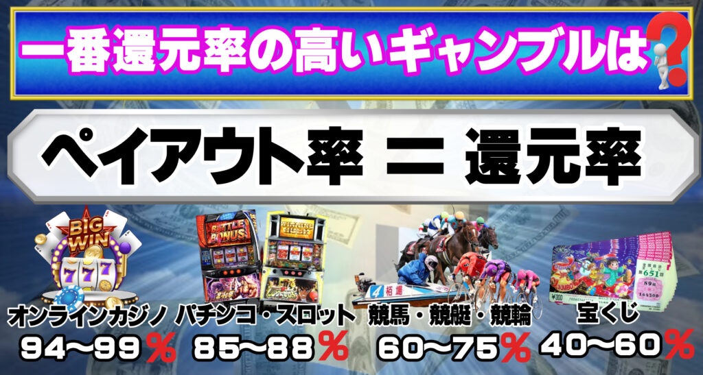 一番還元率の高いギャンブルは?