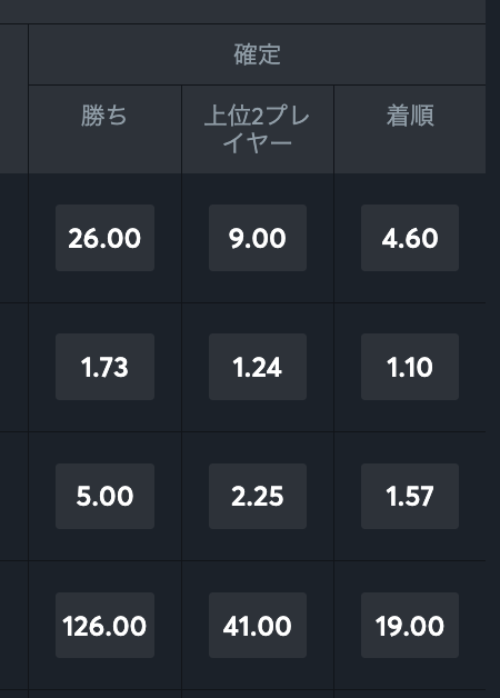 賭けの種類